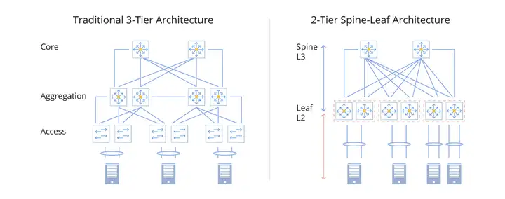 Why do AI data centers need 800G optical modules?(图1)