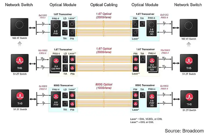 1.6T module and the evolution of DSP technology(图1)