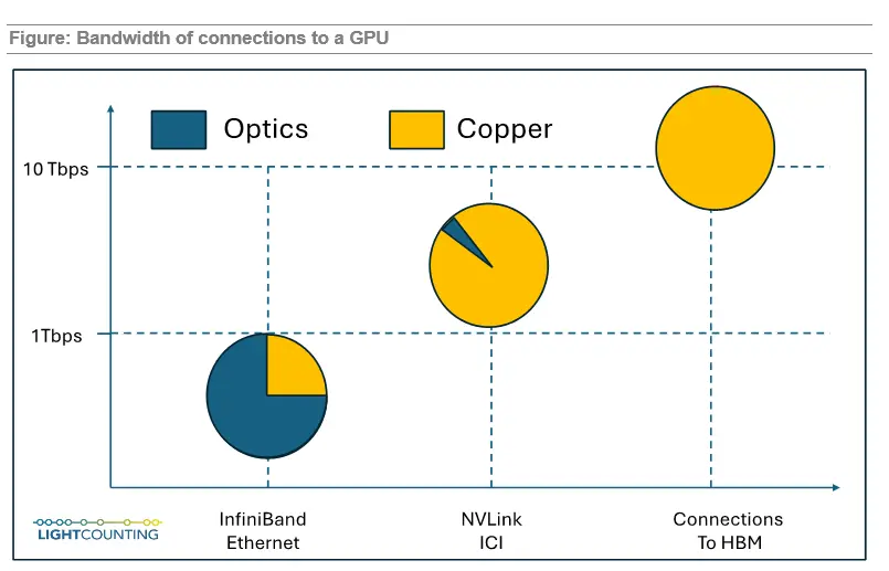 optical technology